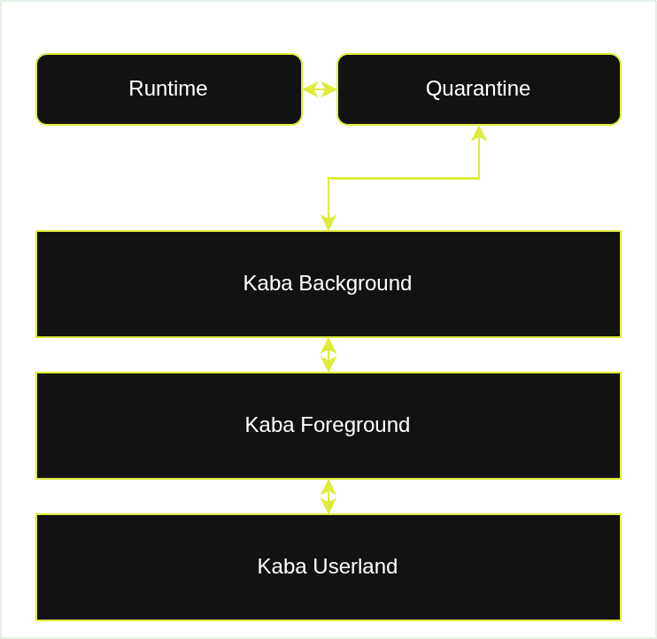 kaba console
